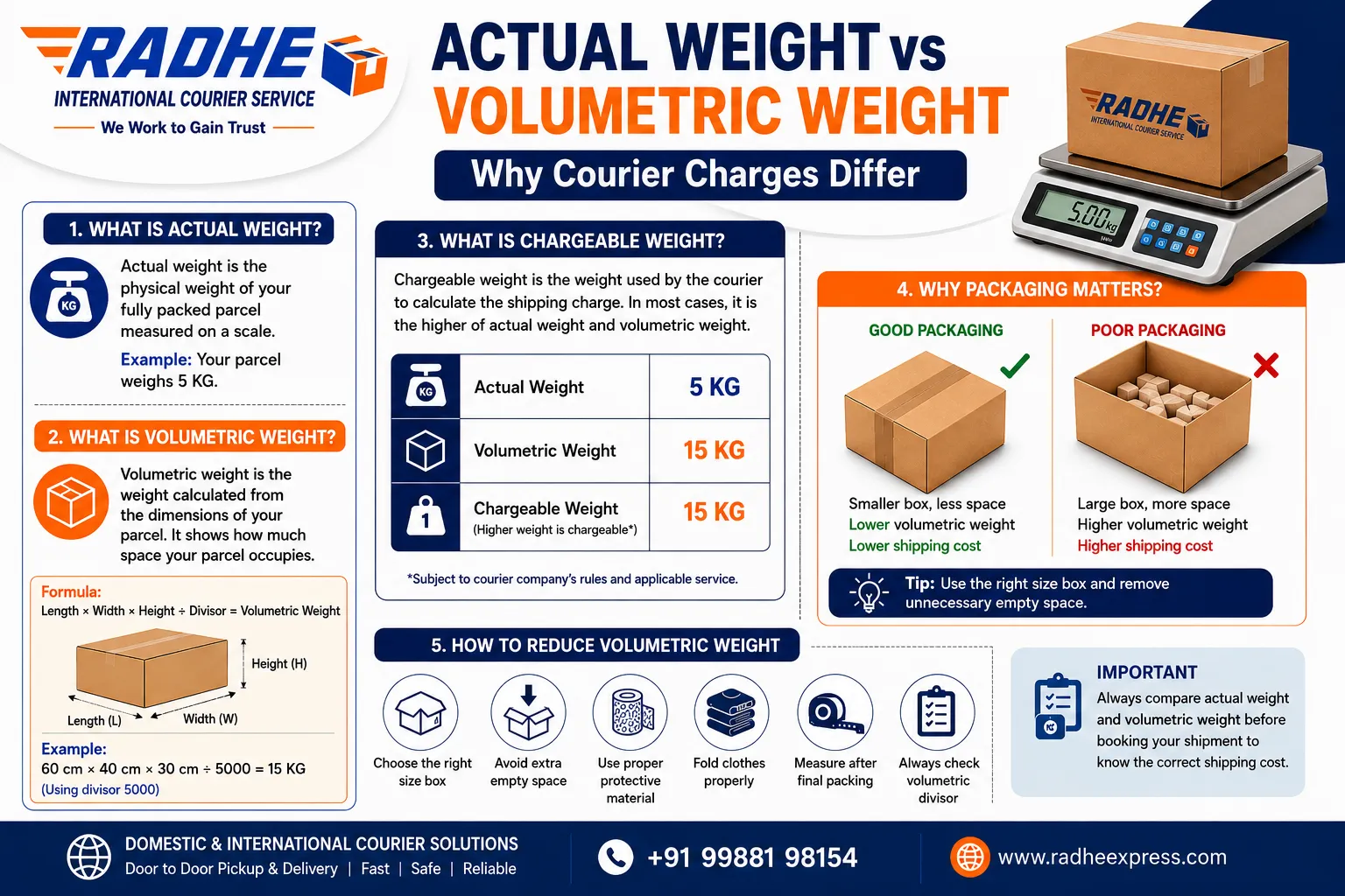 Actual Weight vs Volumetric Weight: Why Courier Charges Differ